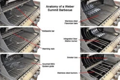 Weber® Summit® E670 GBS 12 Weber® Summit® E670 GBS -BBQ Kingdom anatomy of a weber summit e670 barbecue 04537.1626532147