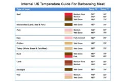 Weber® Instant-Read Thermometer - Pocket Size -BBQ Kingdom internal temp guide new 900x600 13 1 2 1 3 1 60042.1627812184