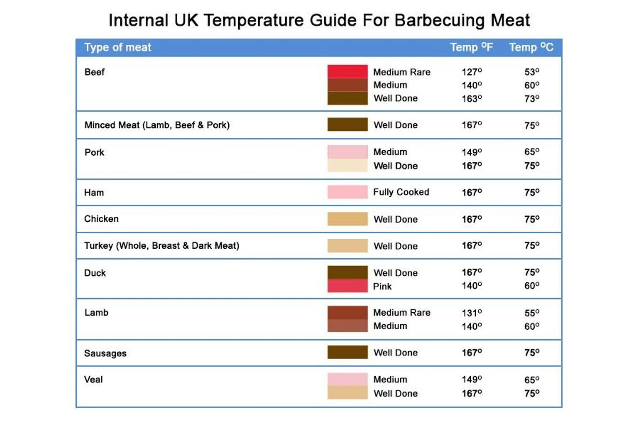 Weber® Instant-Read Thermometer - Pocket Size - Image 3